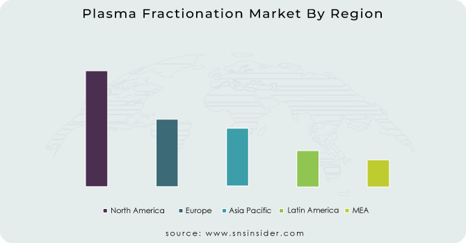 Plasma-Fractionation-Market-By-Region
