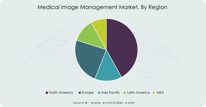 Medical-Image-Management-Market-By-Region