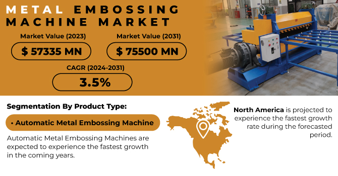 Metal Embossing Machine Market Revenue Analysis