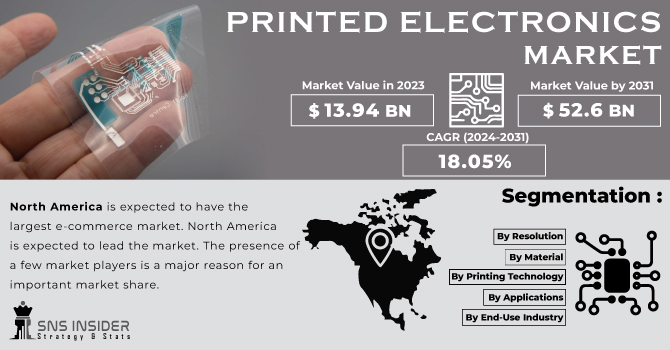 Printed Electronics Market Revenue Analysis