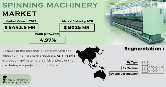 Spinning Machinery Market Revenue Analysis