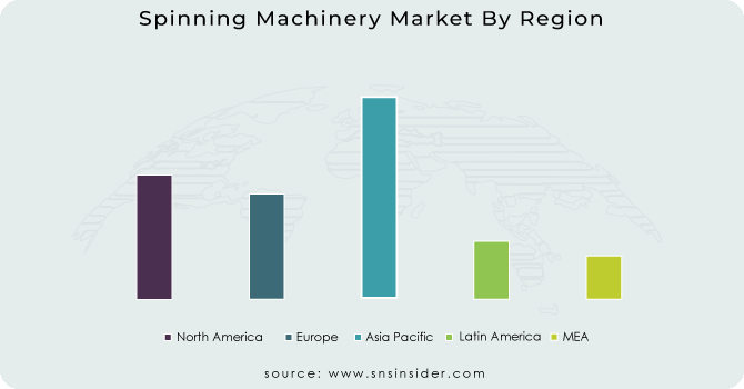 Spinning Machinery Market By Region