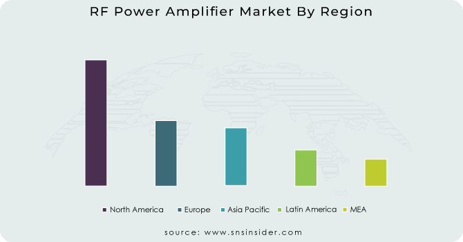 RF Power Amplifier Market By Region