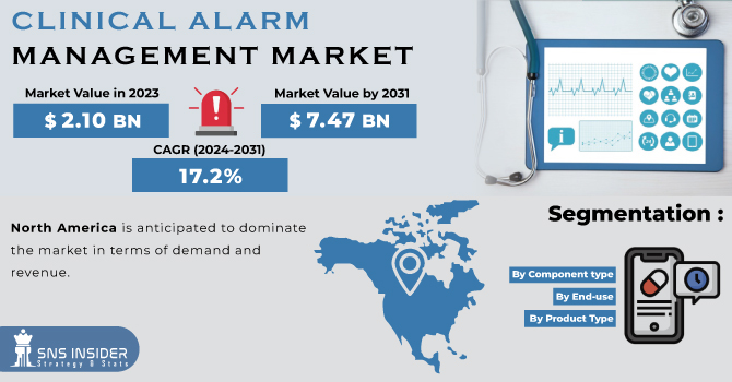 Clinical Alarm Management Market Revenue Analysis