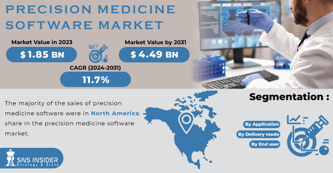 Precision Medicine Software Market Revenue Analysis