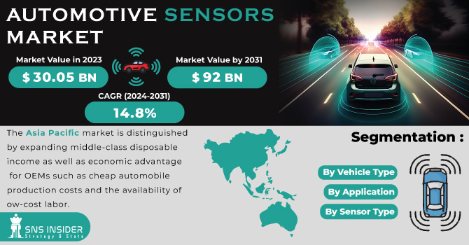 Automotive Sensors Market Revenue Analysis