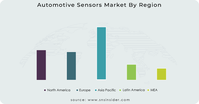 Automotive Sensors Market By Region