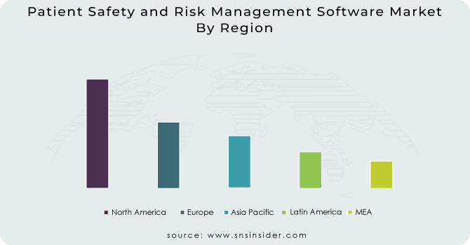Patient-Safety-and-Risk-Management-Software-Market By Region