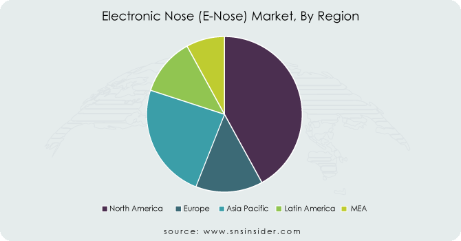 Electronic-Nose-E-Nose-Market-By-Region