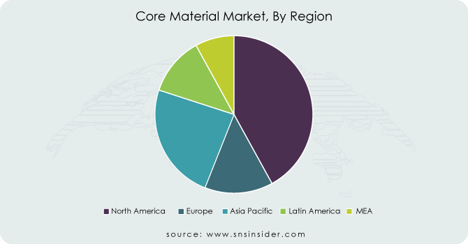 Core-Material-Market-By-Region