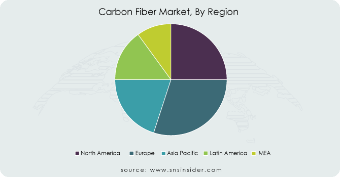 Carbon-Fiber-Market-By-Region