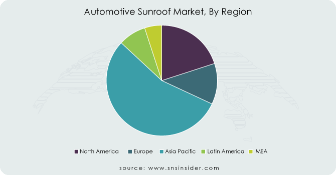 Automotive-Sunroof-Market-By-Region
