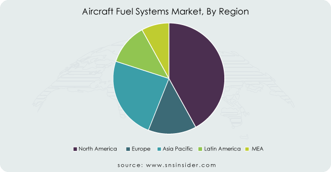 Aircraft-Fuel-Systems-Market-By-Region