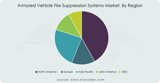 Armored-Vehicle-Fire-Suppression-Systems-Market-By-Region