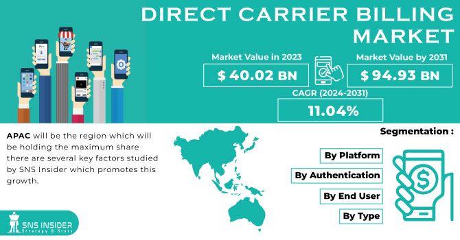 Direct Carrier Billing (DCB) Market Revenue Analysis