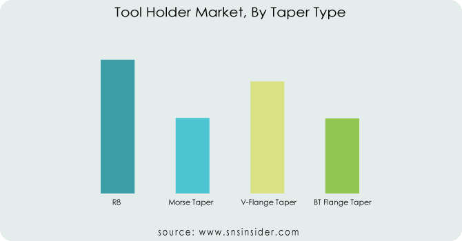 Tool-Holder-Market-By-Taper-Type