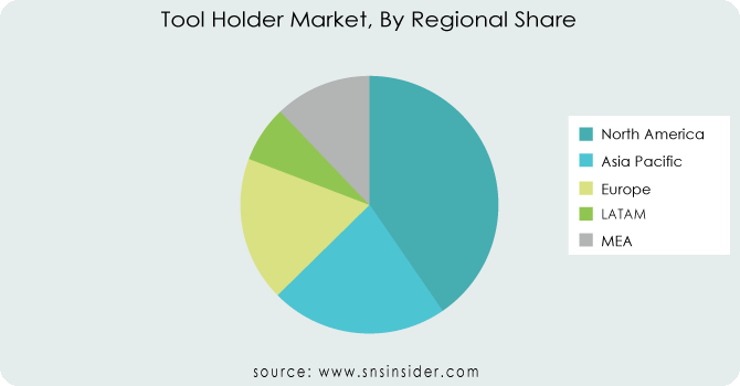 Tool-Holder-Market-By-Regional-Share