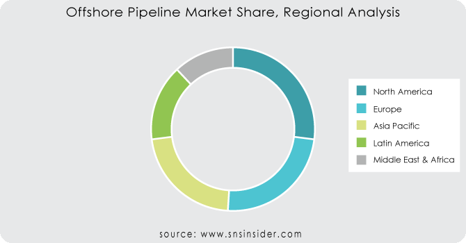Offshore-Pipeline-Market-Share-Regional-Analysis