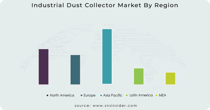 Industrial Dust Collector Market By Region
