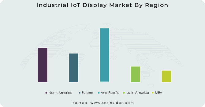 Industrial IoT Display Market By Region