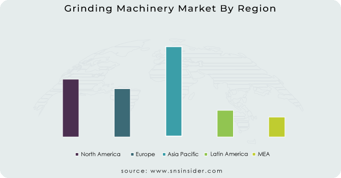 Grinding Machinery Market By Region