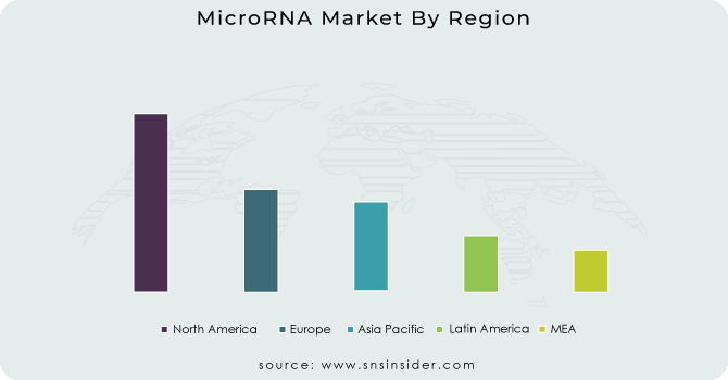 MicroRNA-Market-By-Region