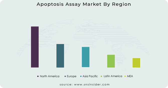 Apoptosis-Assay-Market-By-Region