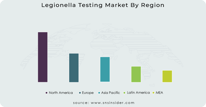 Legionella-Testing-Market-By-Region