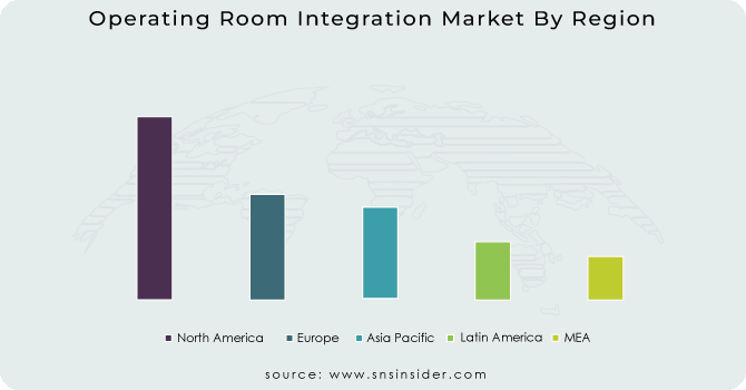 Operating-Room-Integration-Market-By-Region