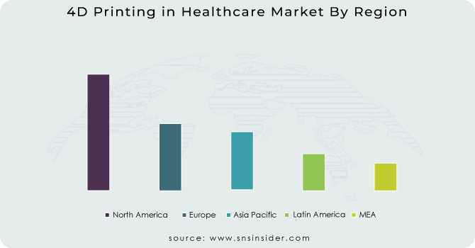 4D-Printing-in-Healthcare-Market-By-Region