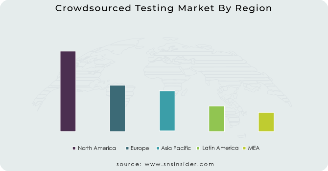 Crowdsourced Testing Market By Region