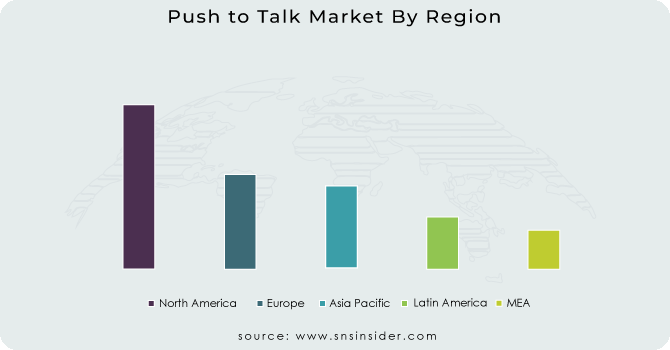 Push to Talk Market By Region