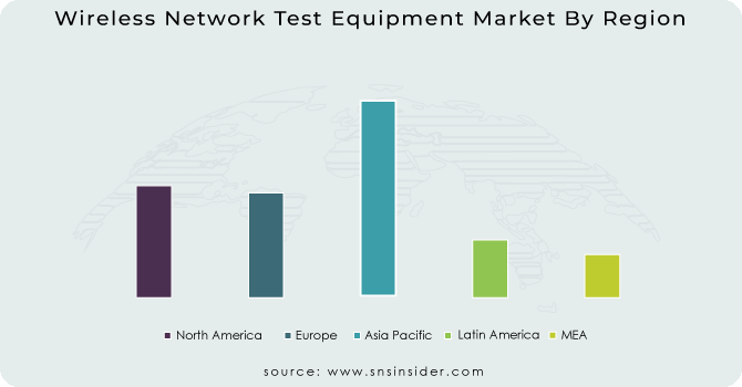 Wireless Network Test Equipment Market By Region