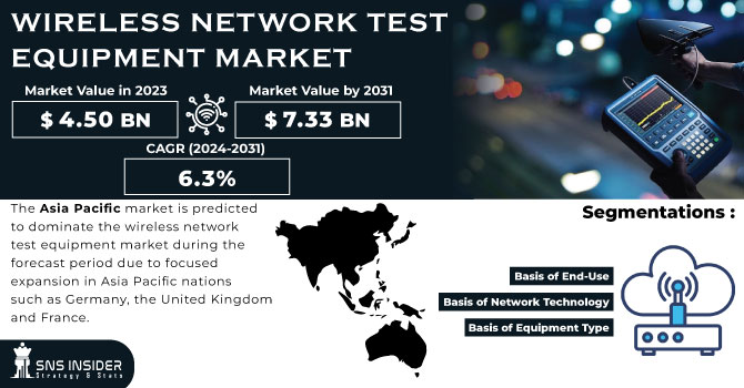 Wireless Network Test Equipment Market Revenue Analysis