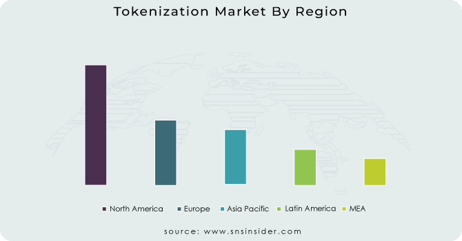 Tokenization Market By Region