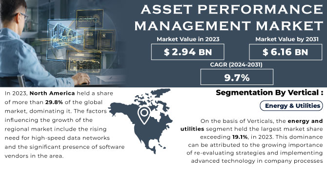 Asset Performance Management Market Revenue Analysis