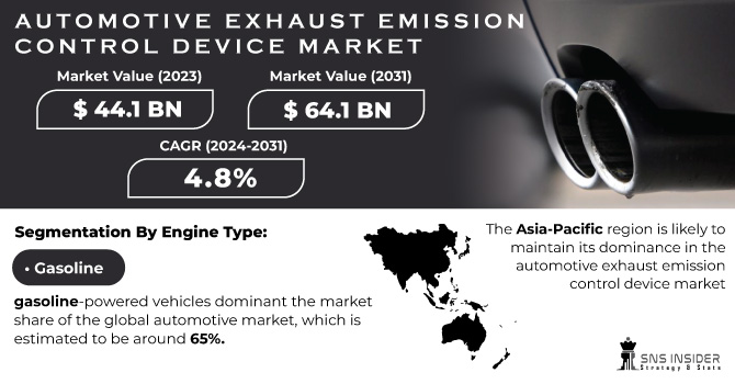 Automotive-Exhaust-Emission-Control-Device-Market Revenue Analysis