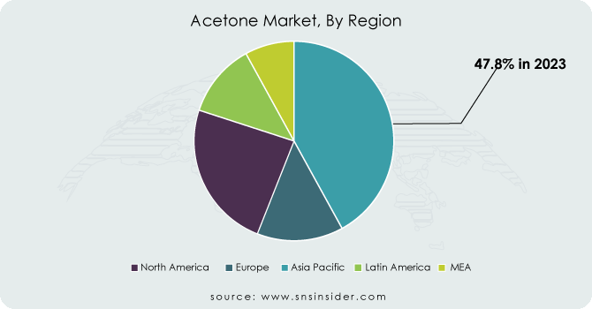 Acetone-Market-By-Region