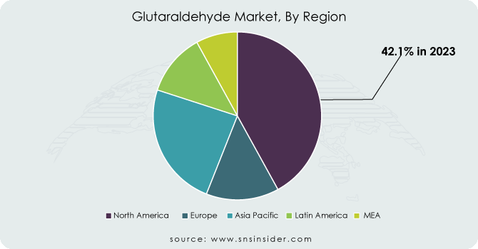 Glutaraldehyde-Market-By-Region