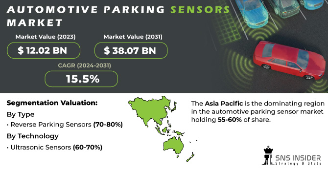 Automotive-Parking-Sensors-Market Revenue Analysis