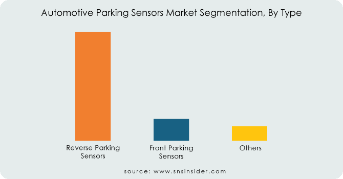 Automotive-Parking-Sensors-Market-Segmentation-By-Type