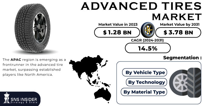 Advanced Tires Market Revenue Analysis