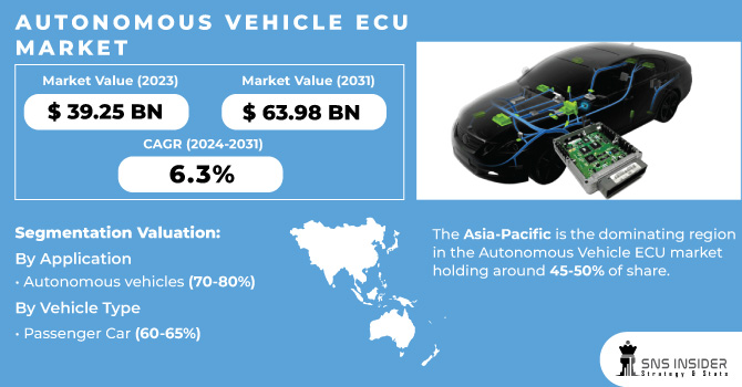 Autonomous-Vehicle-ECU-Market Revenue Analysis