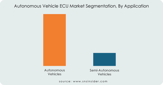 Autonomous-Vehicle-ECU-Market-Segmentation-By-Application