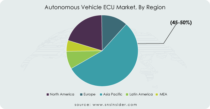 Autonomous-Vehicle-ECU-Market-By-Region