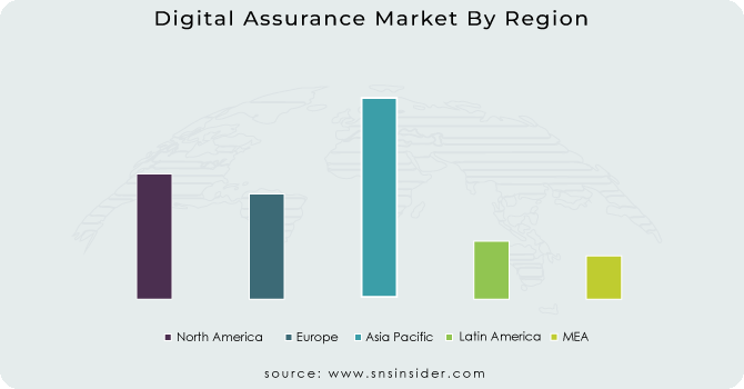 Digital Assurance Market By Region