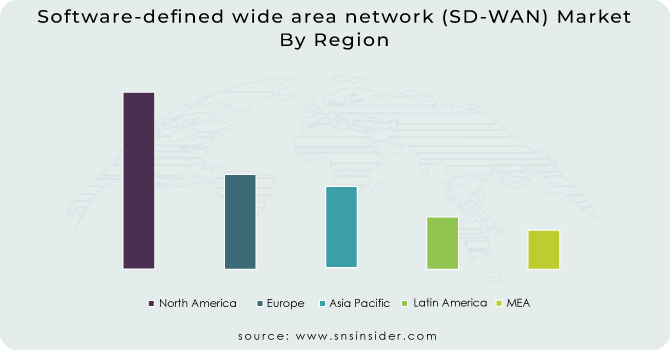 Software-defined wide area network (SD-WAN) Market By Region