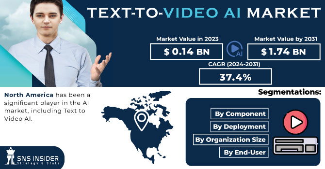 Text-to-Video AI Market Revenue Analysis