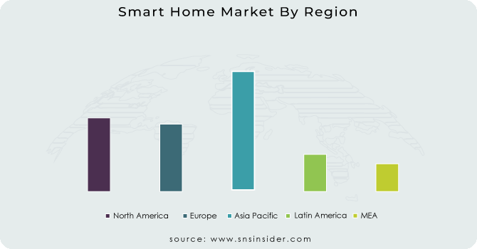 Smart-Home-Market-By-Region