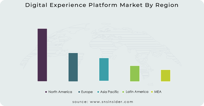 Digital-Experience-Platform-Market-By-Region